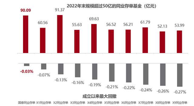 我能想到最浪漫的事是……