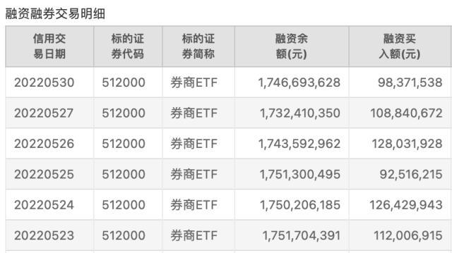 直线飙升！券商ETF（512000）又见盘中异动，机构：配置性价比凸显，关注三条主线