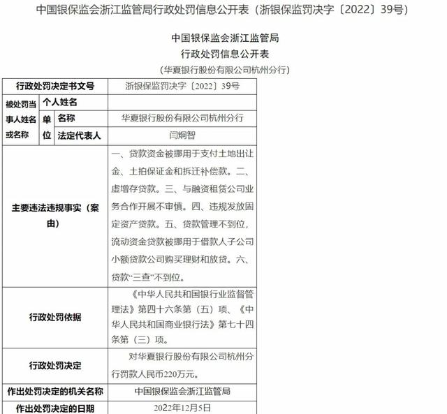 220万！华夏银行某分行因6项案由被罚，“数”说曾经“商业银行混改标杆”发展现状