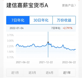 货币基金年化收益率跌破2%，余额宝里的钱不香了