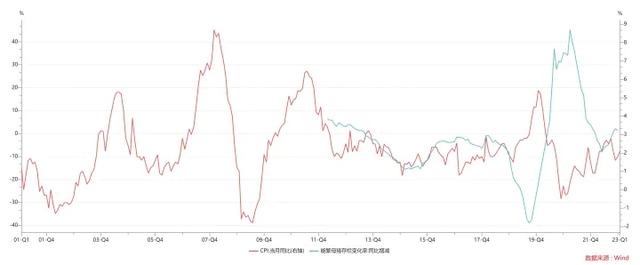 一文看懂CPI、通货膨胀