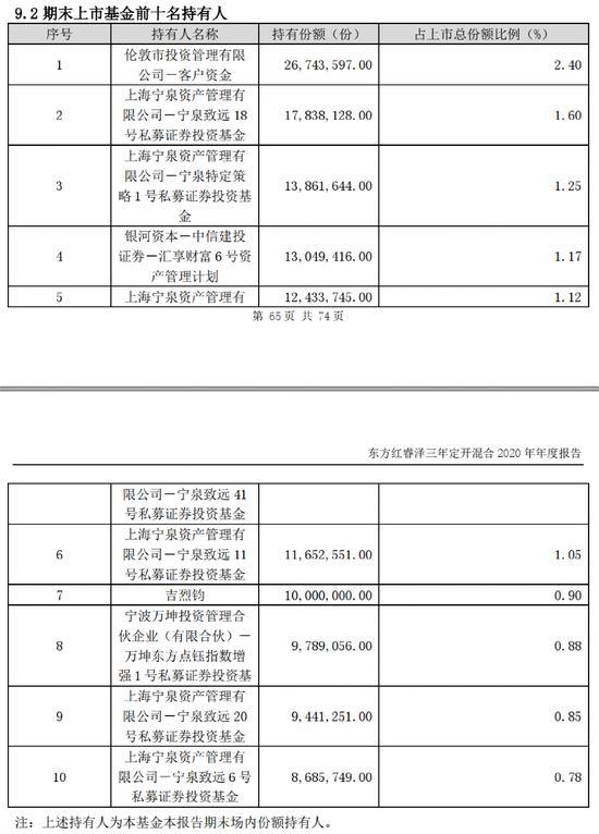 惊呆！百亿私募也出手买公募，杨东等相中的产品收益如何