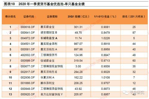 久期下降，偏离度上升-货币基金一季报点评及产品优选