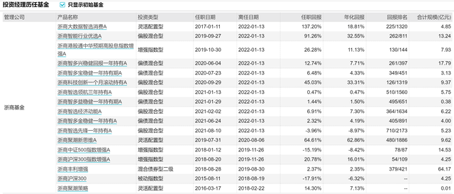 华泰资管又引入两位“博时系”大将，发力布局公募基金业务