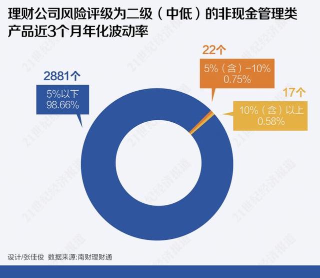 跨境理财通产品剖析(上)：固定收益类产品或将最受港澳居民青睐 权益类产品无缘“北向通”了吗