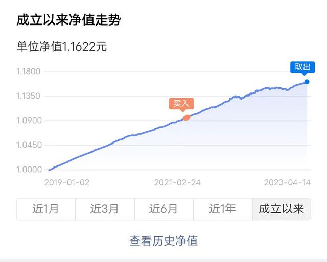 稳稳的幸福组合第25天，单日基金收益68.26元