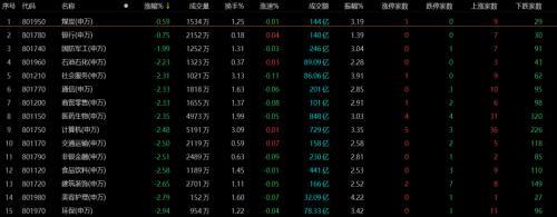 沪指面临2900点保卫战，港股创13年来新低，怎么回事