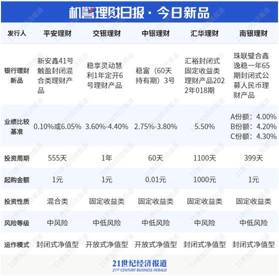 建信、中邮理财现金收益落榜，光大、中银首罚，南财理财通提醒机构高度重视合规丨机警理财日报（6月15日）