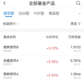 货币基金年化收益率跌破2%，余额宝里的钱不香了