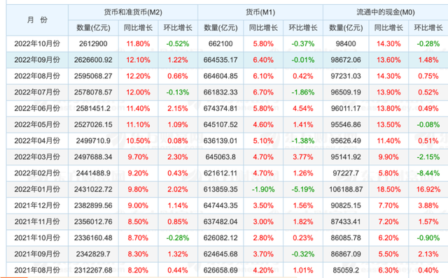 钱的三大层次：第一是现金，第二是活期存款，第三呢