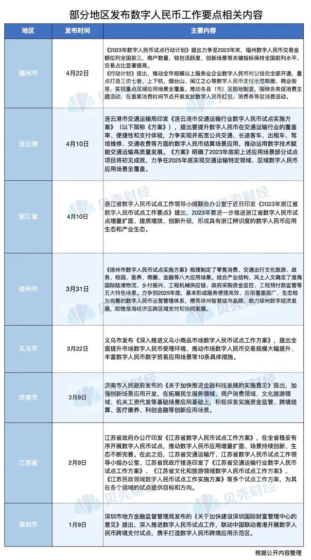 代发工资引热议！从C端到B端，数币深入探索如何持续进阶