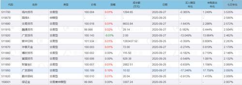 躺赚收益 双节理财攻略来了！三大宝典教你“薅羊毛”的正确姿势