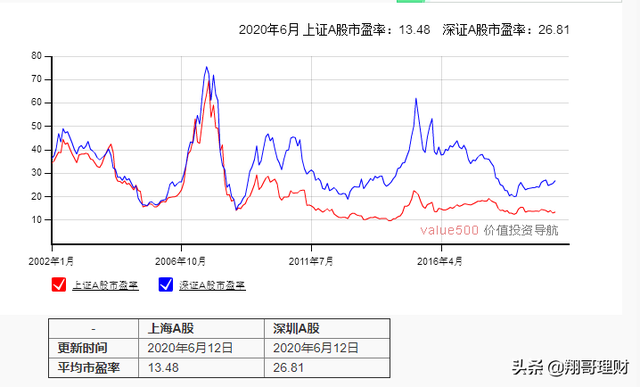 止盈操作、精简基金，有实例供参考