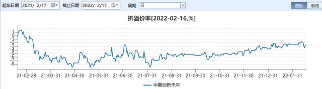 别眨眼，三年一度的“基金套利”机会似乎又来了