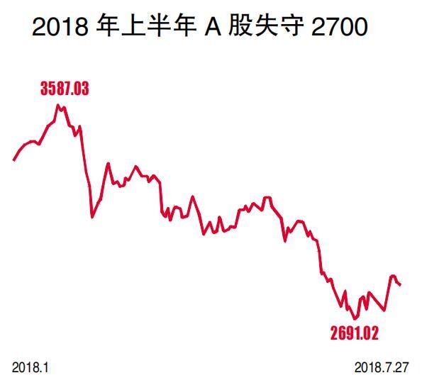 水皮：P2P——2018年危机引爆者