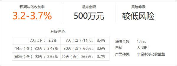 余额宝等收益率已不如1年期存款，规模却变大了