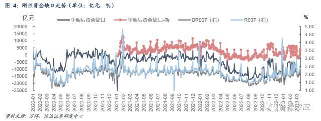 信达固收：税期扰动下资金边际收敛，配置盘抢跑存单利率回落