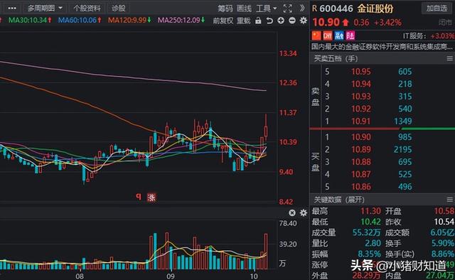 方兴未艾！数字货币板块迎新“催化”，8家绩优潜质股名单梳理