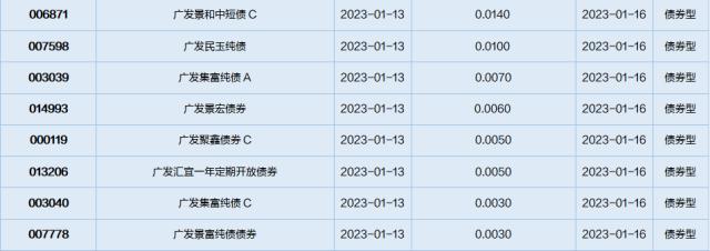 基金导读：首位百亿基金经理披露基金四季报