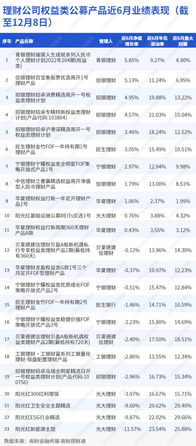 临近到期理财产品封闭变开放业内人士称做法少见丨机警理财日报（12月12日）