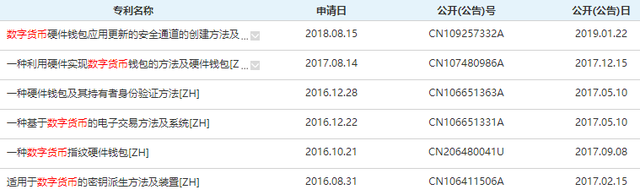 央行数字货币产业链全梳理：20多家公司参与大多已上市