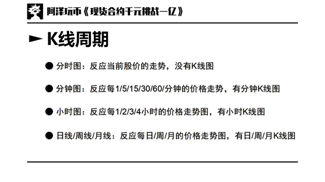 交易入门篇 02：图表基础，K线周期，如何看K线，K线基本形态