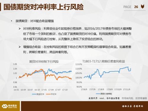 为什么利率下行会让债基更赚钱有对冲的债券基金更安全