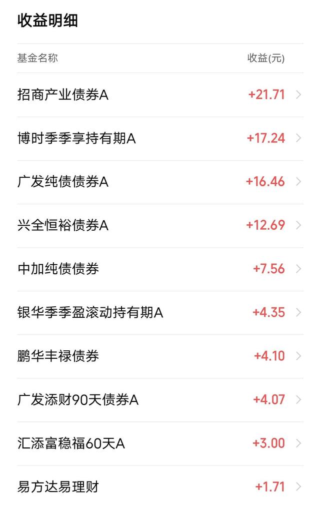 自制“稳稳的幸福”基金组合第37天，单日收益69.14元