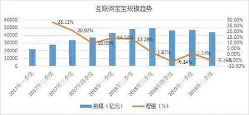 2万亿余额宝“姊妹篇”来了 基金组合吸引力有多大