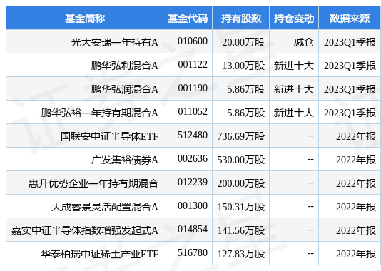 4月21日有研新材跌5.92%，光大安瑞一年持有A基金重仓该股