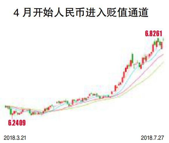 水皮：P2P——2018年危机引爆者