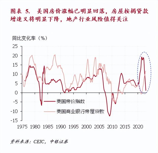 硅谷银行冲击的实体余波