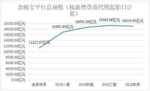 马云马化腾大对决 余额宝理财通新增货基规模出炉