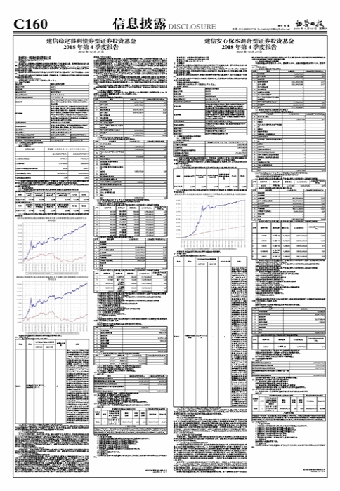 建信安心保本混合型证券投资基金 2018年第4季度报告