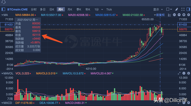 投资理财避坑指南，教你快速有效了解虚拟货币投资的真实逻辑