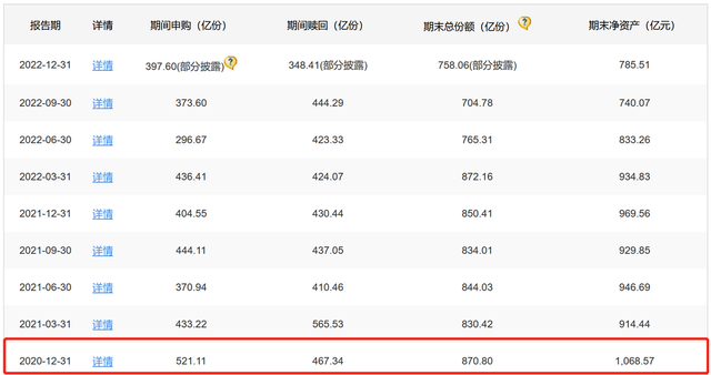 基金清盘，老将出走，规模大降283亿，光大保德信基金怎么了