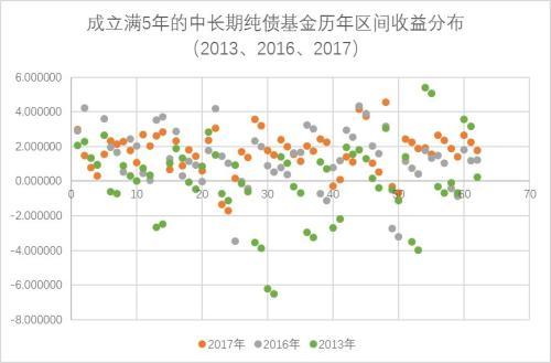 为什么利率下行会让债基更赚钱有对冲的债券基金更安全