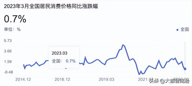 钱在贬值房价股市就会对应上涨新的金融陷阱正在偷走你的财富