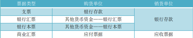 「会计笔记」资产-货币资金