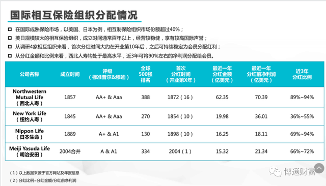 可以长期保本保息的理财产品