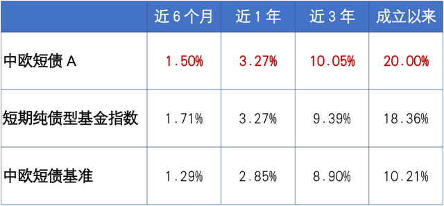 今年赚钱的基金有哪些