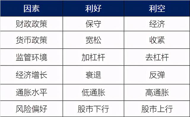 债基第9课丨买了偏股、货币基金，要如何配点债基