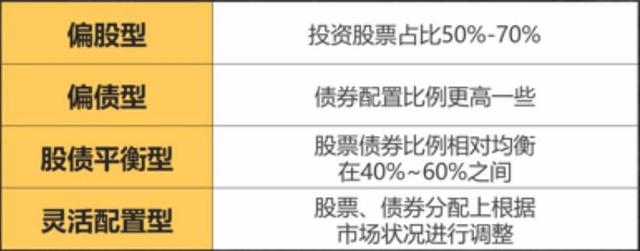 货币基金、债券基金、股票基金、混合基金有哪些不同