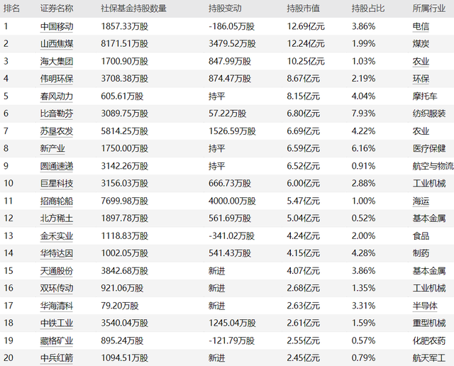 两融标的扩至2200只，增幅37.5%！9月非货基金份额增逾2600亿份