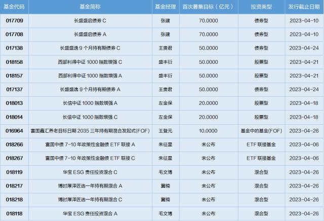 基金导读：半导体大涨，这只基金年内收益领先市场