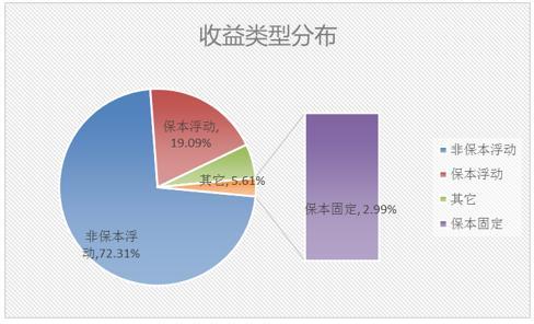 银行理财产品排行榜一览 交行134款产品平均预期最高收益率达5.5%