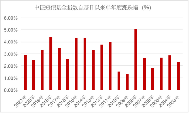 资产配置的“压舱石”，回撤后性价比更高