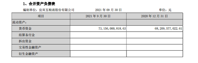 看3Q2021财报，手把手教你读懂货币资金