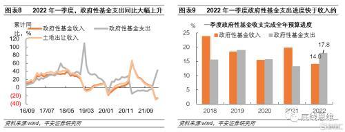 疫情成制约因素，2023财政政策如何破局