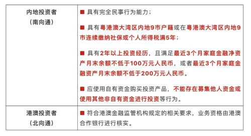 “跨境理财通”来了！一文速览：哪些人可以买可以买什么能买多少